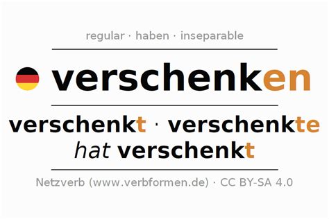 verschenkich|Conjugation of German verb verschenken